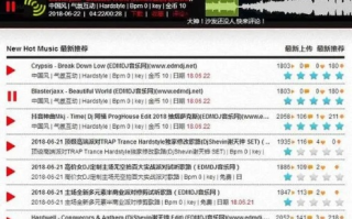 国外网站空间速度快吗？深度解析与对比