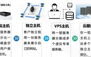 如何选择国内最好的虚拟主机