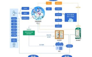 联动互联官网，重塑数字时代下企业与用户的共融共生