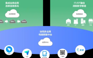 天意互联评测，打破信息孤岛，构建智能互联生态