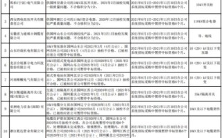 网站备案号，一次性办理还是年度续期？
