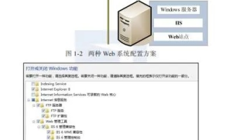 请问初期购物网站服务器什么配置就够了