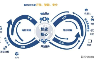 安徽拓普网络，推动数字化转型，助力智能时代发展