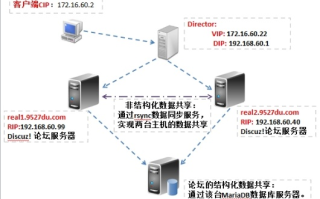 云服务器上设置Discuz伪静态的详细指南