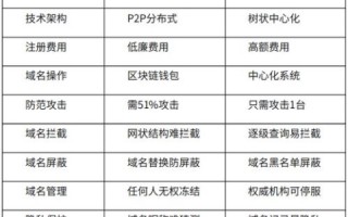 评测思朴互联，连接信息世界的桥梁