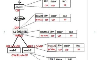 双线服务器，防御与攻击之间的平衡考量