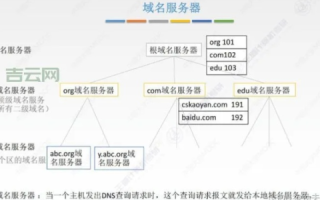怎么做网站，从购买域名到搭建免费主机的详细指南
