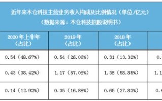小米雷军花高价送木仓科技买车域名有何深意