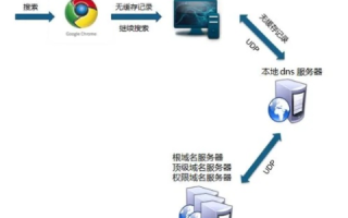 从FTP软件连接网站，买好了域名、空间和数据库后的步骤详解