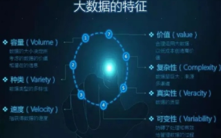 解码雷特数据，大数据时代的创新引领者