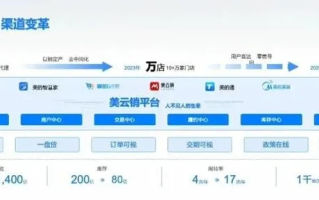 美奇互联引领数字化浪潮，重塑全球互联网生态