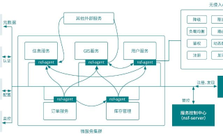 探寻易网互联的稳健之路，技术架构、用户评价与未来展望