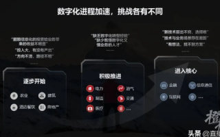 亿聚数码评测，探索创新科技，打造数字生活新境界