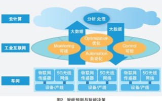 易云网络，稳定性分析与行业应用的可靠性探讨