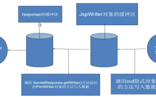 探讨JSP空间网络的稳定性与保障措施