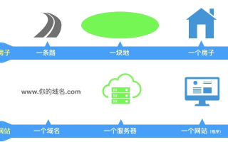 万网注册的NAME域名增值服务详解