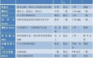 云主机与云服务器的区别，深度解析与比较