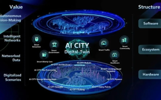五环网络，连接城市的智能脉络，重塑未来生活图景