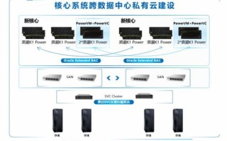 虚拟主机，数字时代的网络基石