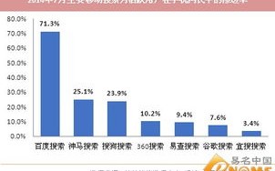 网站域名续费，探索成本与效益的平衡，为我的二手车城保驾护航