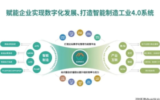 广州世信互联，企业数字化转型的新引擎