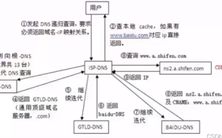 深入解析DNS.COM，从域名解析到互联网基石的全面透视