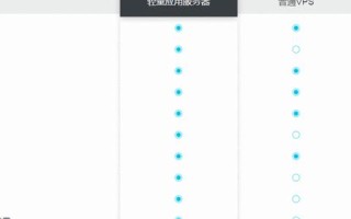 阿里云轻量服务器搭建Wordpress博客网站后登录显示异常处理指南