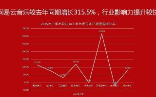 网易云音乐评测，音质、曲库与用户体验的深度剖析