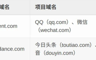 做什么网站好，申请一个域名后的创意与实践指南