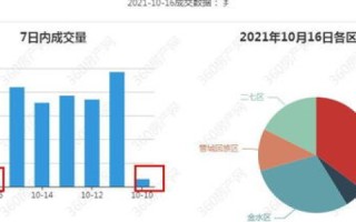 郑州景安数据稳定吗？评估与分析