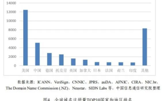 中文域名，前景广阔，投资潜力待挖掘