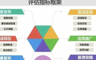 易讯网络评测，全面剖析，让你轻松挑出最佳网络工具