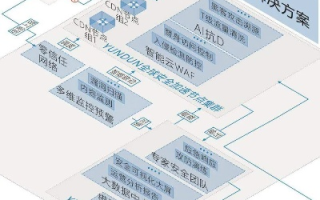 上海云盾，智能守护城市安全的科技先锋