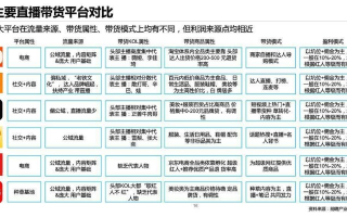夹缝求生，直播带货背后的买链帮手