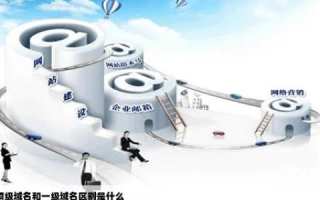 什么是一级域名和二级域名？
