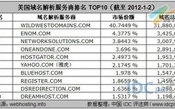 什么是CI域名？有什么优势？