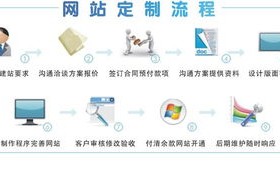 网站备案，是域名备案还是空间备案？