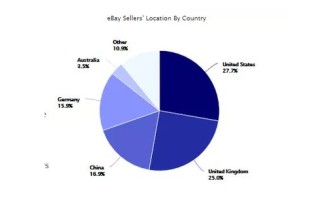 顶级域名（Top-Level Domains,TLD）在国外应用与影响分析