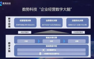 宙风数据官网，引领数字化转型的数智革命
