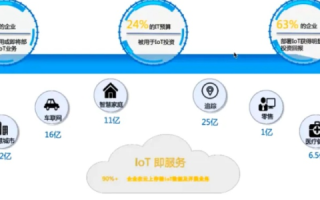58数据科技，引领智慧生活，重塑企业服务的未来