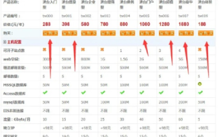 想办一个网站，从自学网页制作到成本估算的全面指南
