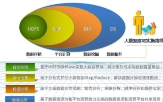 哑哑数据，被误解的静默资源及其潜在应用价值探讨