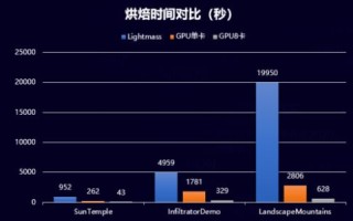 GPU服务器多不同显卡兼容性问题探讨