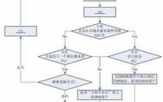 利用A域名、B主机名及IP地址精准识别计算机上的特定应用或服务