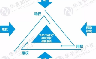 域名所有权，理解、保护及转让的全方位指南