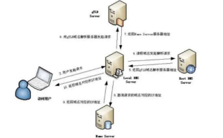 如何测试域名解析是否生效，详细步骤与注意事项