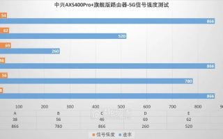 快快网络评测，速度与稳定性的双重考量