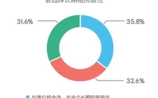 易天合租网深度评测，安全与便捷的合租新选择