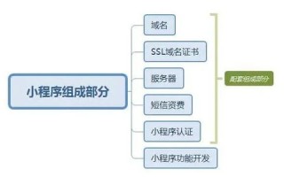 如何注册一个域名并建立一个网站