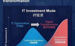 华为云，赋能数字化转型，推动企业高效发展